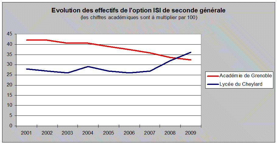 isi-2009.gif