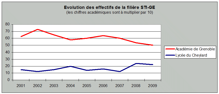 sti-ge-2009.gif